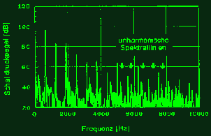 Spektralanalyse