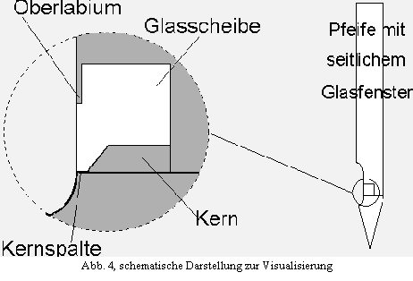 Zeichnung Visualisierung